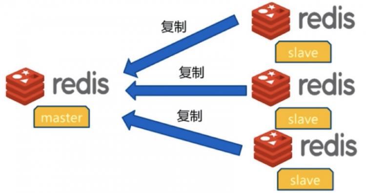 【Java】深入学习Redis（三）