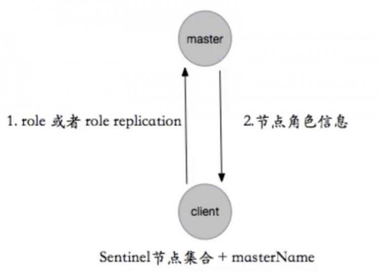 【Java】深入学习Redis（三）