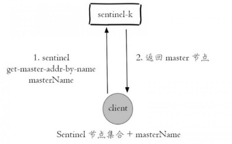 【Java】深入学习Redis（三）