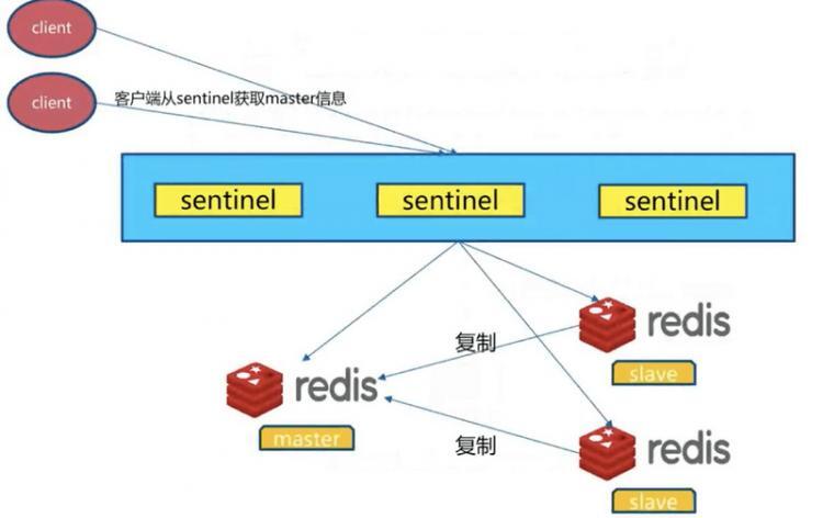 【Java】深入学习Redis（三）