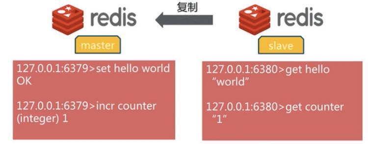 【Java】深入学习Redis（三）