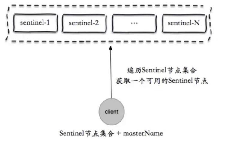 【Java】深入学习Redis（三）