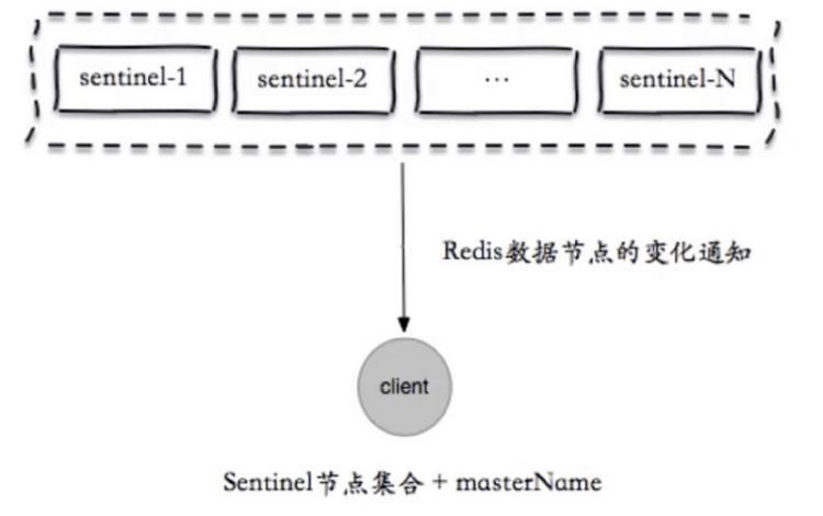 【Java】深入学习Redis（三）