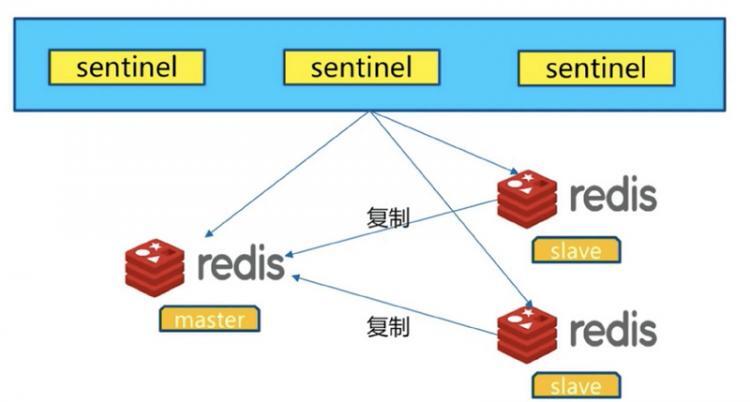 【Java】深入学习Redis（三）