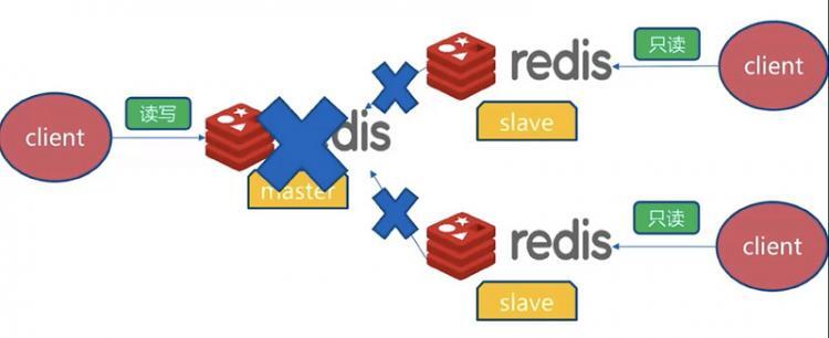 【Java】深入学习Redis（三）