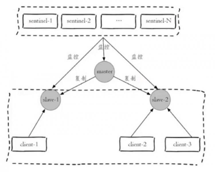 【Java】深入学习Redis（三）