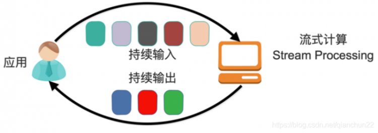 【Java】Kafka 实战：（四）Kafka Stream 详解