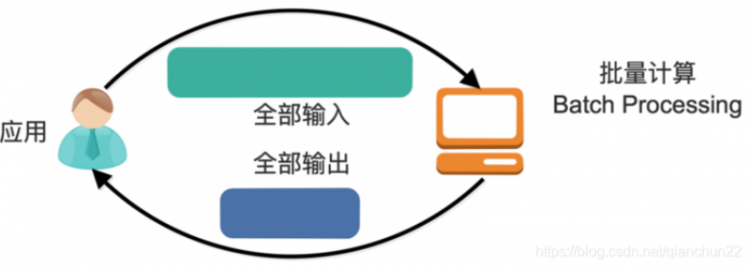 【Java】Kafka 实战：（四）Kafka Stream 详解