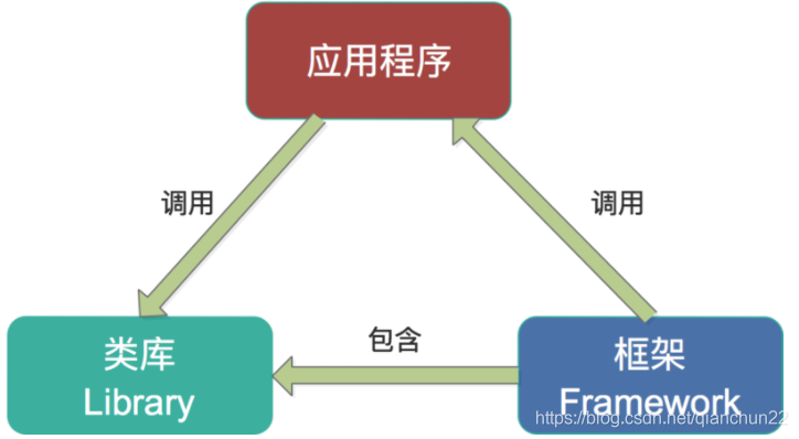 【Java】Kafka 实战：（四）Kafka Stream 详解