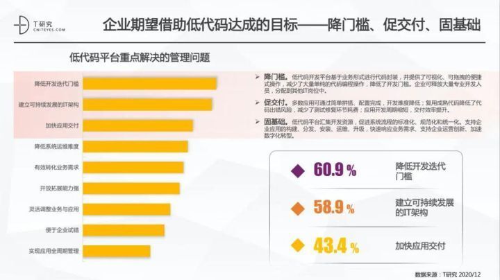 【Java】2020中国低代码平台市场发展年度报告（深度分析）