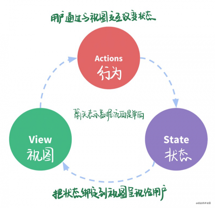 【JS】Vuex(一) —— 集中式的状态管理仓库