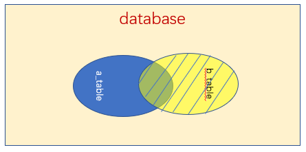 SQL几种连接方式(左连接、右连接、内连接...)详解