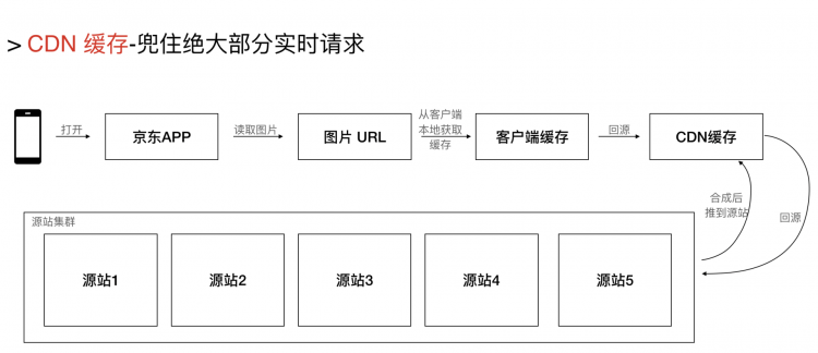 凹凸技术揭秘·羚珑智能设计平台·逐梦设计数智化