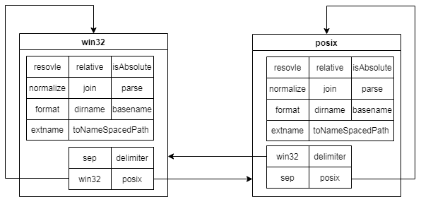 node之path模块