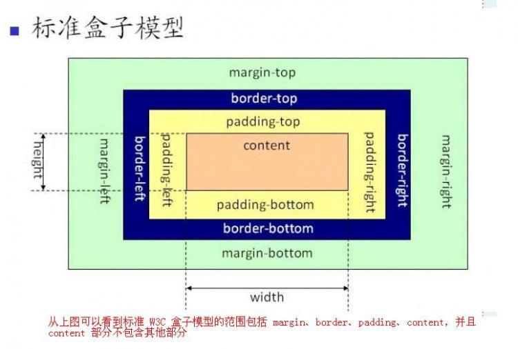 css 06-CSS盒模型详解