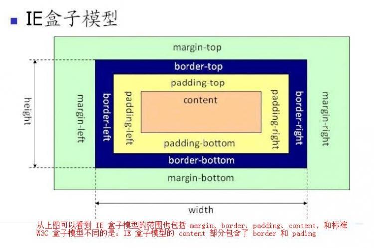 css 06-CSS盒模型详解