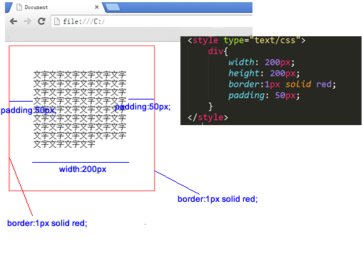 css 06-CSS盒模型详解