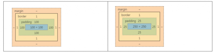 css 06-CSS盒模型详解