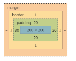 css 06-CSS盒模型详解