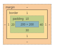 css 06-CSS盒模型详解