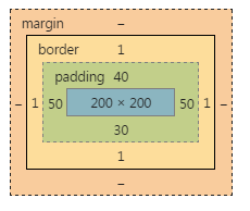 css 06-CSS盒模型详解