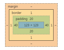 css 06-CSS盒模型详解