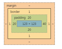 css 06-CSS盒模型详解