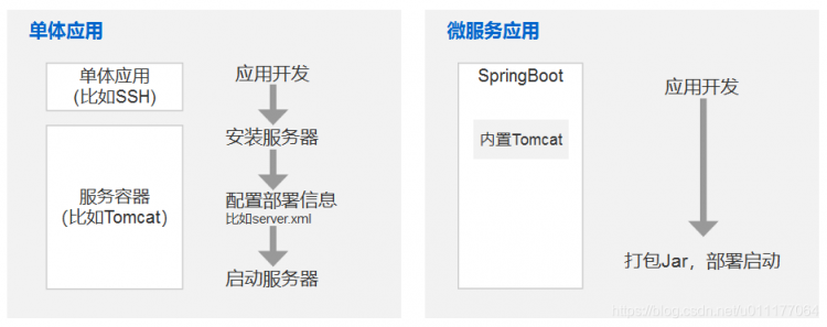 亿级高并发SpringBoot+SpringCloud大型分布式综合电商项目实战