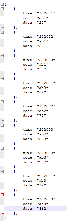 从一串格式相同的数据里面按照2个字段得到Map<String字段1, Map<String字段2, JSONObject>>