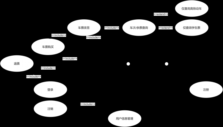 结合火车售票系统理解需求分析和概念原型