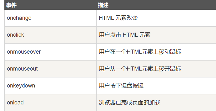 JavaScript基础学习（一）