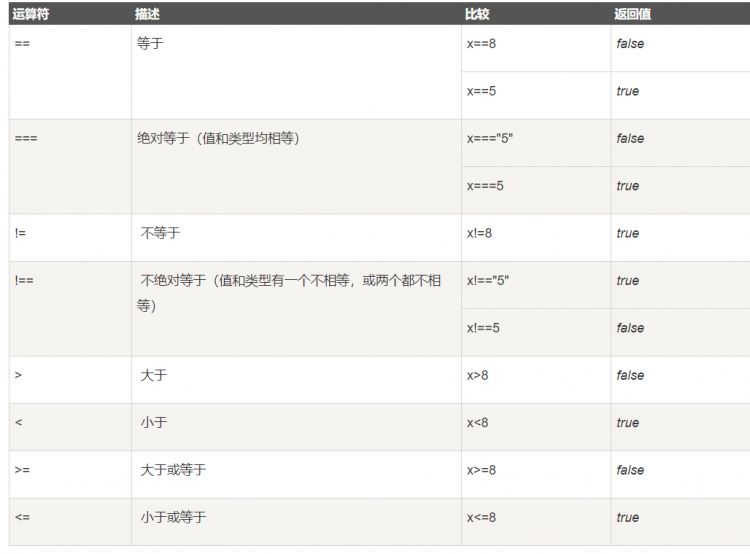 JavaScript基础学习（一）