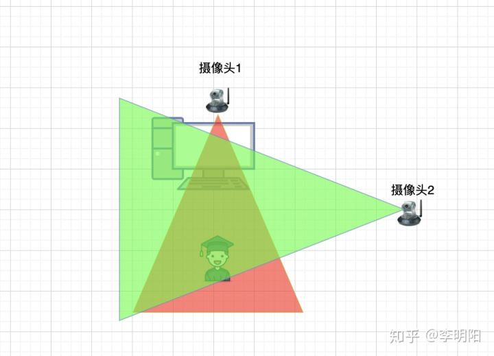 晓前端·周刊【第7期】：信息的不对称与真实性（上）