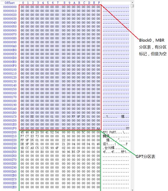 J6 Android eMMC 分区介绍