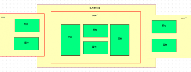 【转载】Android Metro风格的Launcher开发系列第一篇