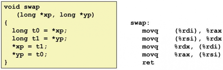 【游戏开发】cmu11313 C6 Machine-Level Primramming I: Sosics