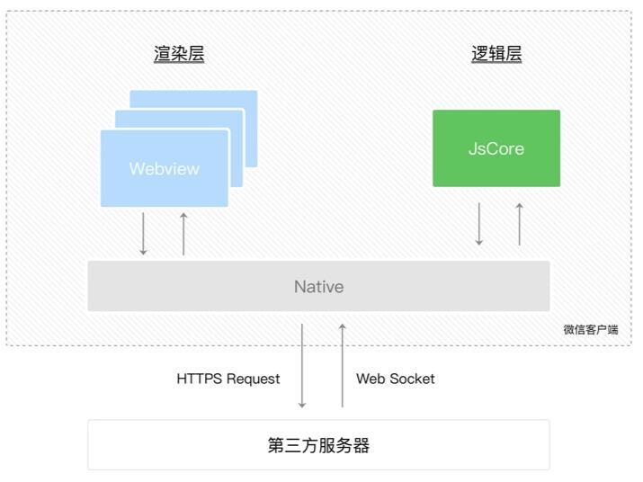 前端有架构吗？