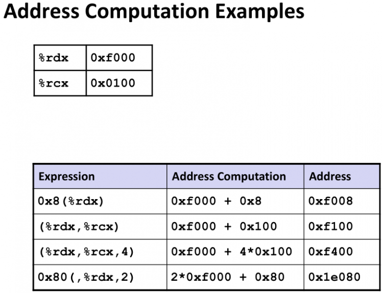 【游戏开发】cmu11313 C6 Machine-Level Primramming I: Sosics