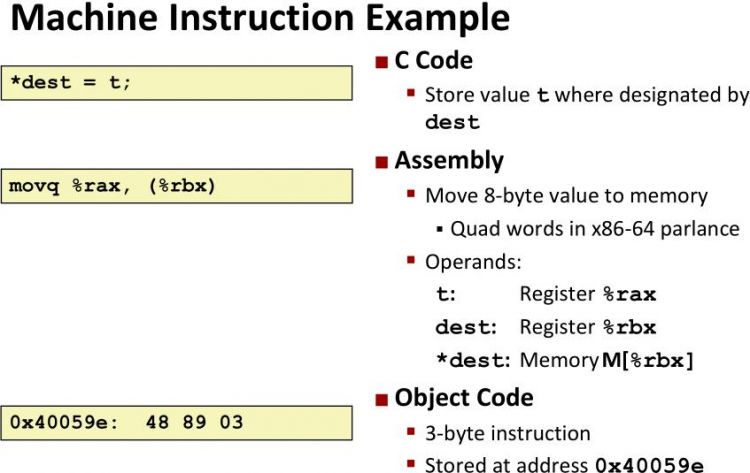 【游戏开发】cmu11313 C6 Machine-Level Primramming I: Sosics