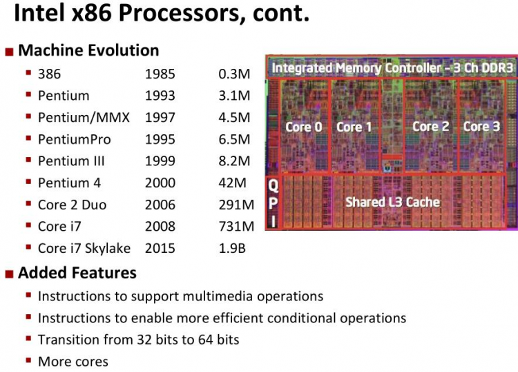 【游戏开发】cmu11313 C6 Machine-Level Primramming I: Sosics