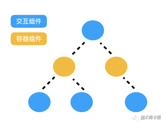 【JS】React RFC Server Components是什么，有啥用