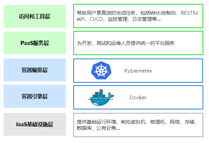 k8s核心概念