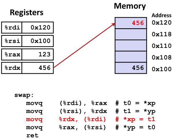 【游戏开发】cmu11313 C6 Machine-Level Primramming I: Sosics