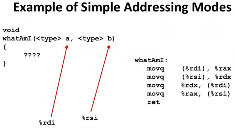 【游戏开发】cmu11313 C6 Machine-Level Primramming I: Sosics