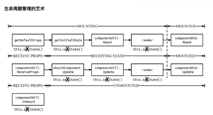 【React】react里render里面调用方法怎么会疯狂执行？