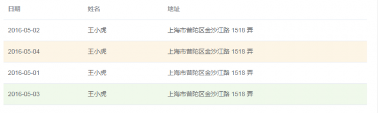 【Vue】element ui table中一列highlight显示，hover时如何不移除颜色？