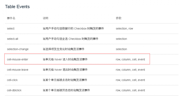 【Vue】vue element-ui table如何在鼠标划入某一行时让该行的操作按钮显示隐藏