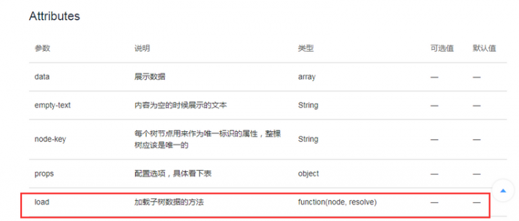 【Vue】element UI tree 控件，点击父节点进行异步加载