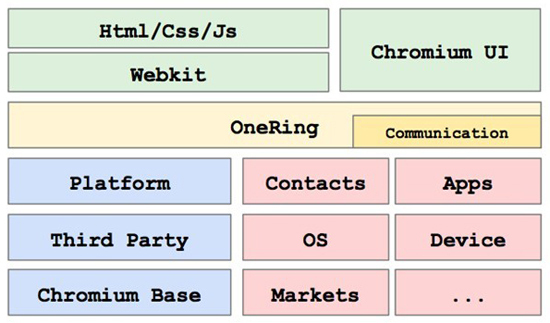 【前端】html css js等web前端技术可以用来写windows下客户端程序？