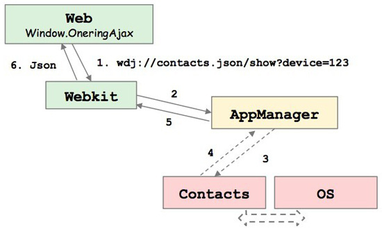 【前端】html css js等web前端技术可以用来写windows下客户端程序？